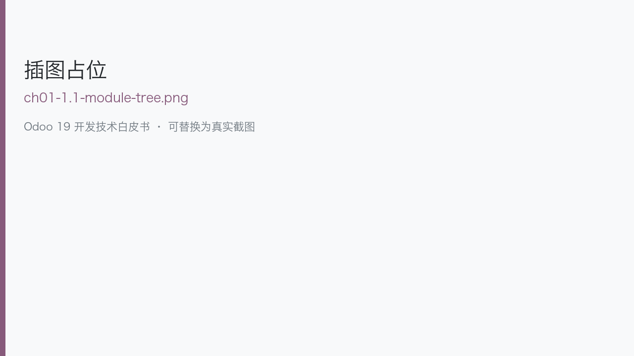 图 1-1 自定义模块在文件系统中的标准目录结构（展开 models、security、views）