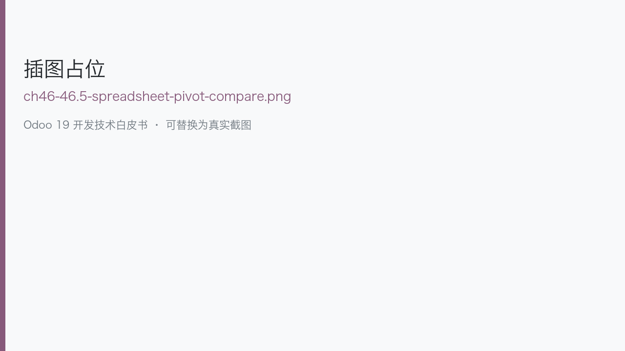 图 46-5 Spreadsheet 与 Pivot 并排对数